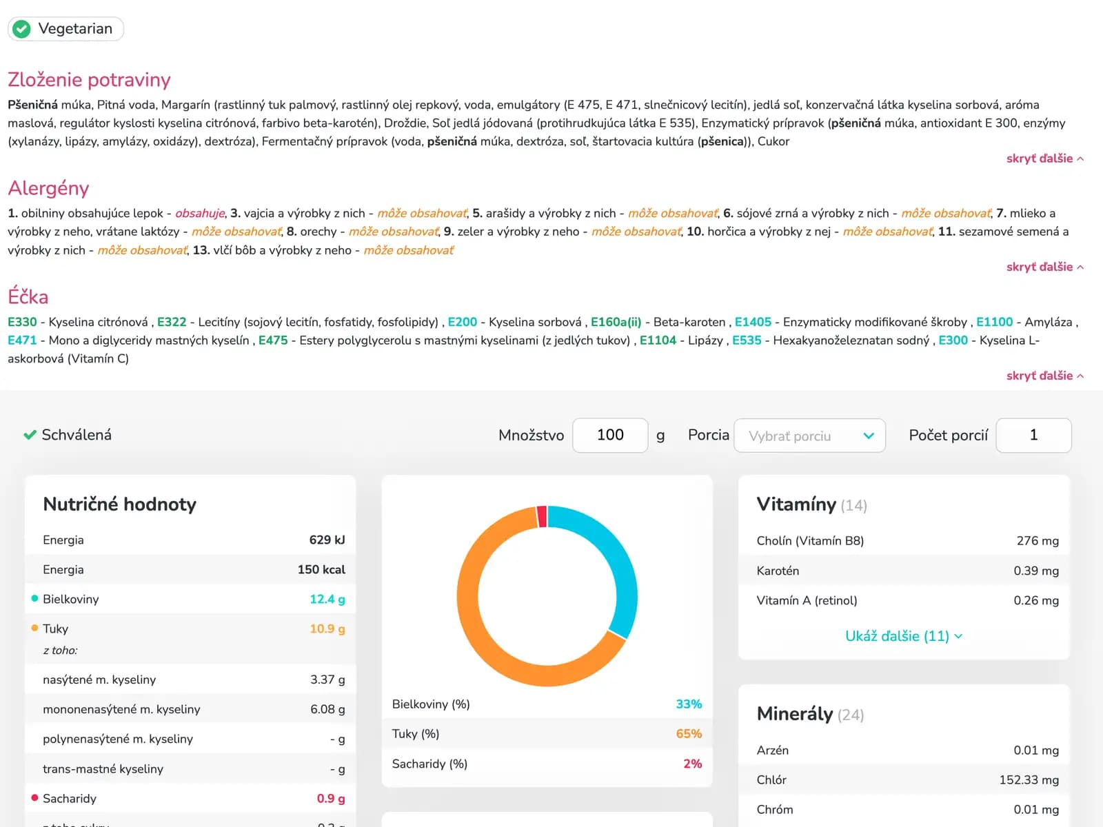 Kalórie nehovoria celý príbeh. Zisti, čo naozaj ješ a nauč sa robiť lepšie rozhodnutia.